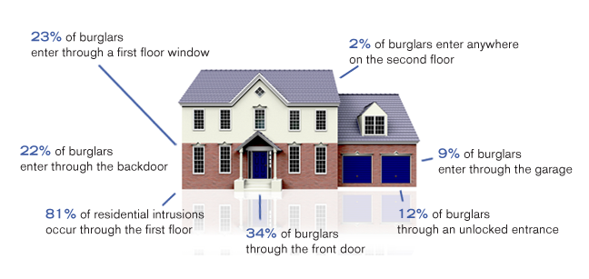 Preventing home invasion tips graphic